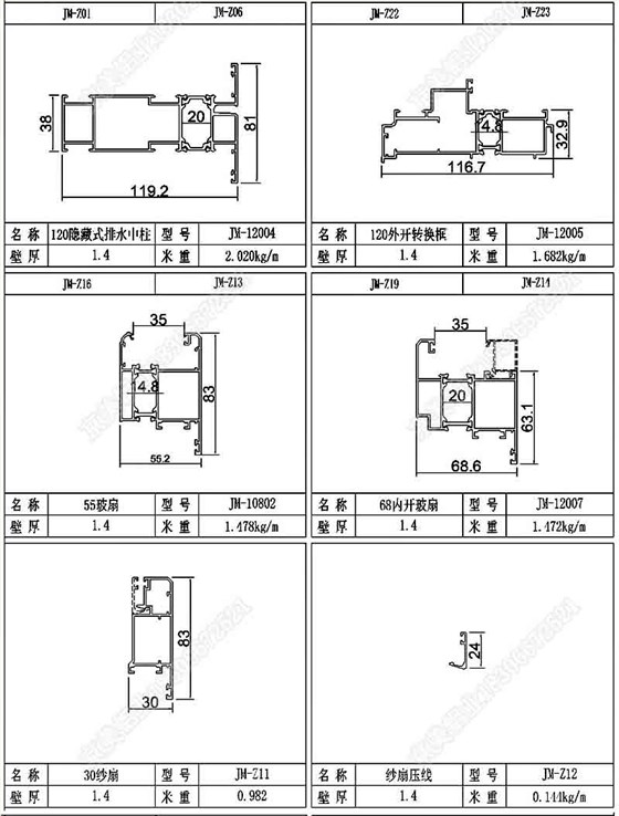 120現貨斷橋鋁合金型材