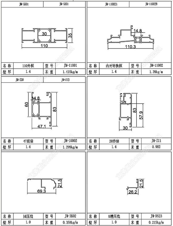 110斷橋窗紗一體