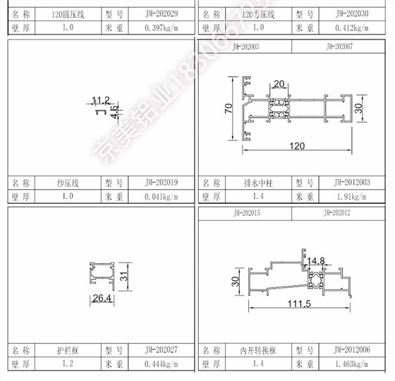 120系統(tǒng)窗型材