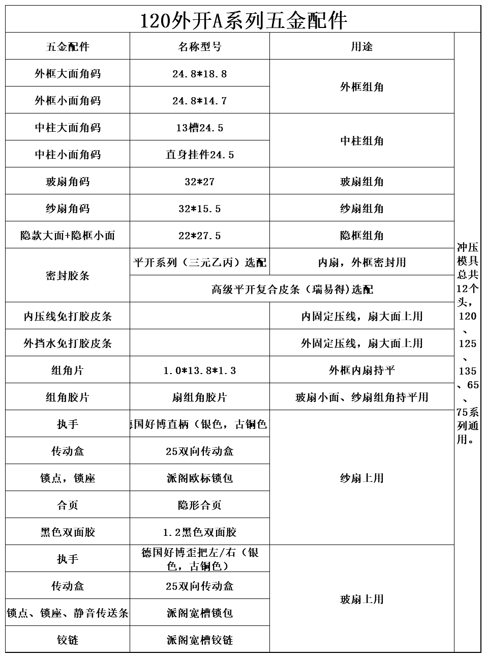 120斷橋窗紗一體型材五金配件