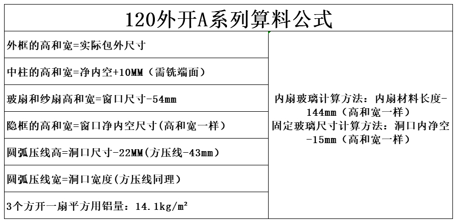 120斷橋窗紗一體型材計算公式