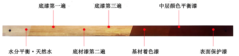 官網(wǎng)詳情頁 03