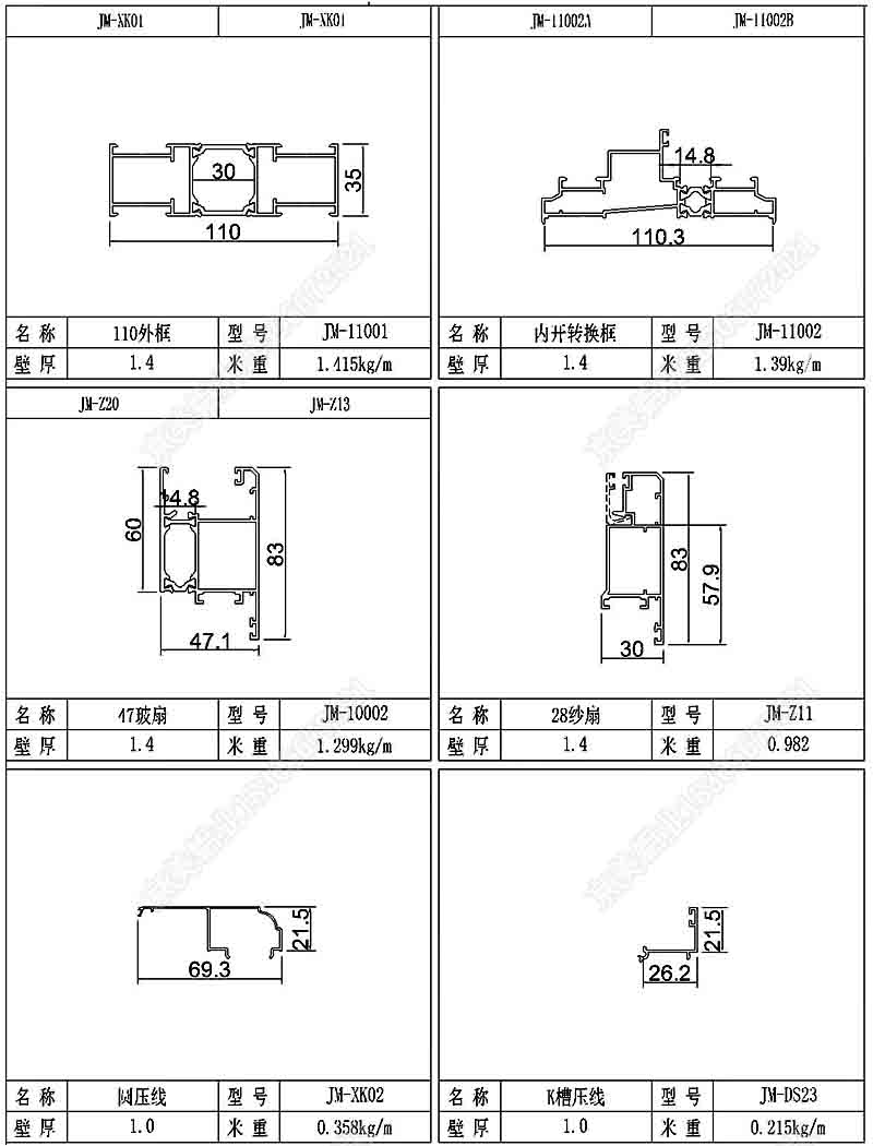 110斷橋窗紗一體